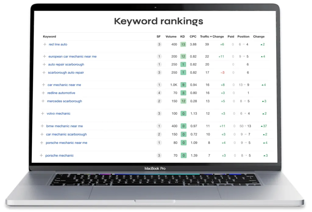 On-page SEO Case Study results