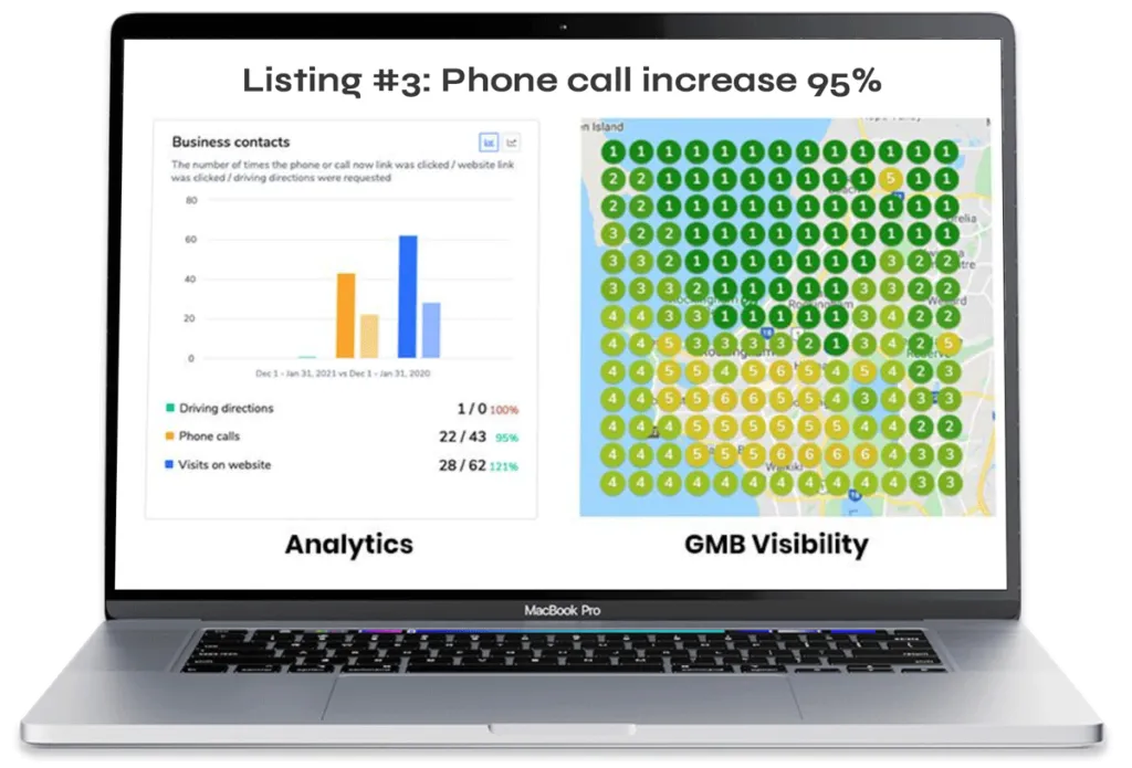 Local SEO Case Study results