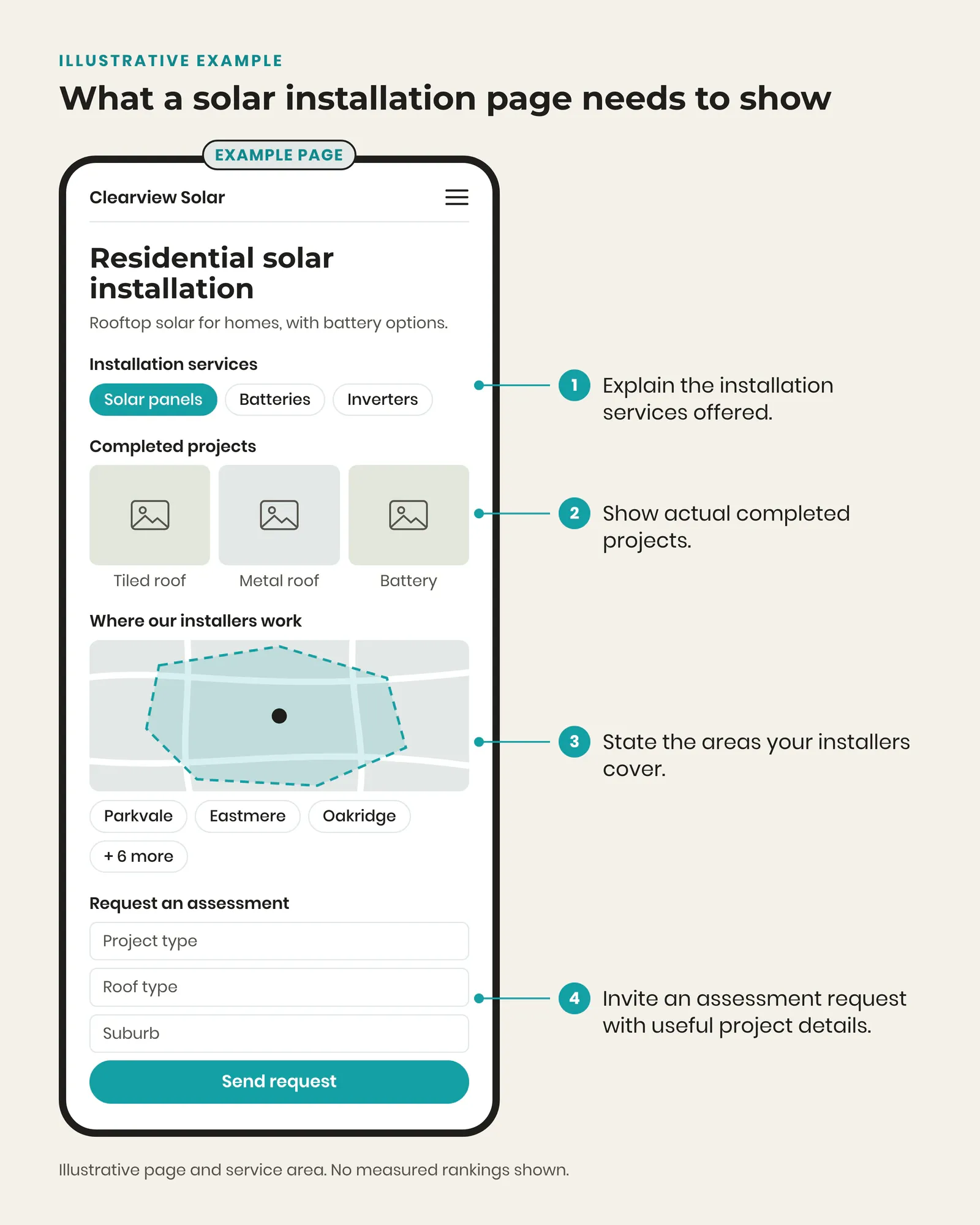 Illustrative solar installation page with project evidence, service coverage and an enquiry form for requesting an assessment.