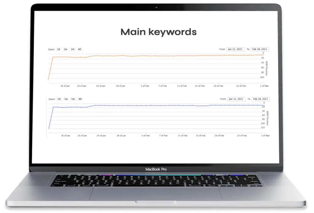 On-page SEO results