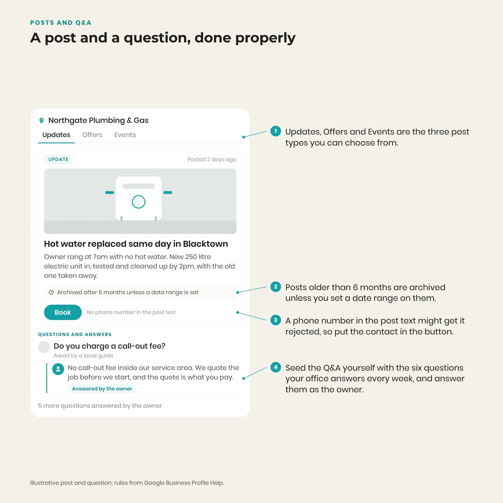 Mockup of a plumber's Google Business Profile update post and an owner-answered question with callouts on post types, expiry and phone-number rules