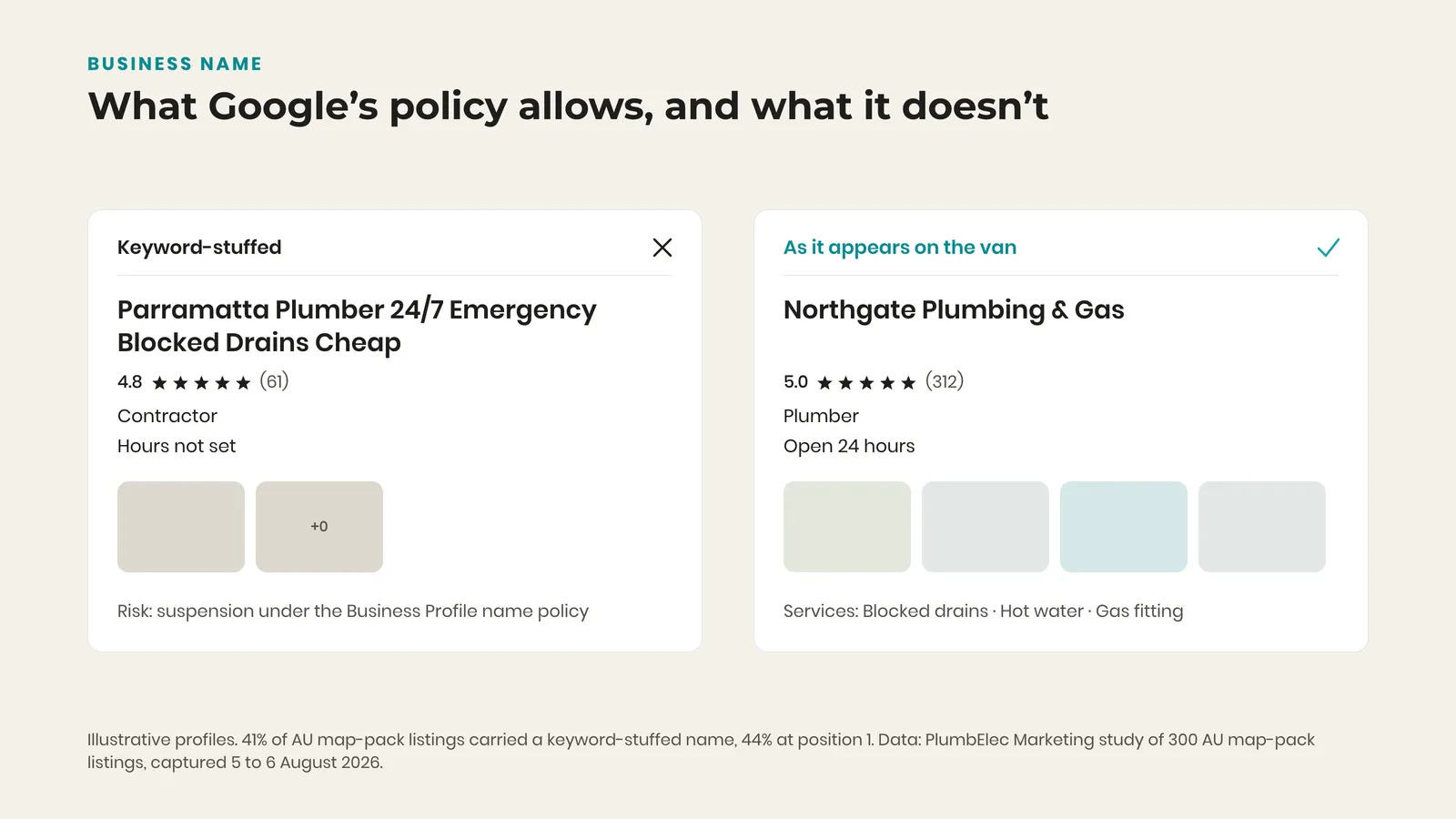 Side-by-side mockup of a keyword-stuffed Google Business Profile name next to a plain business name with a complete profile
