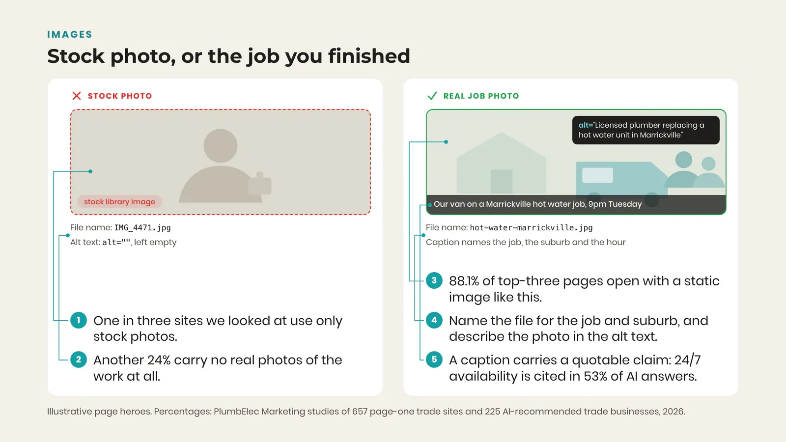 Two page heroes side by side, a generic stock photo against a real job photo with described alt text and a named file