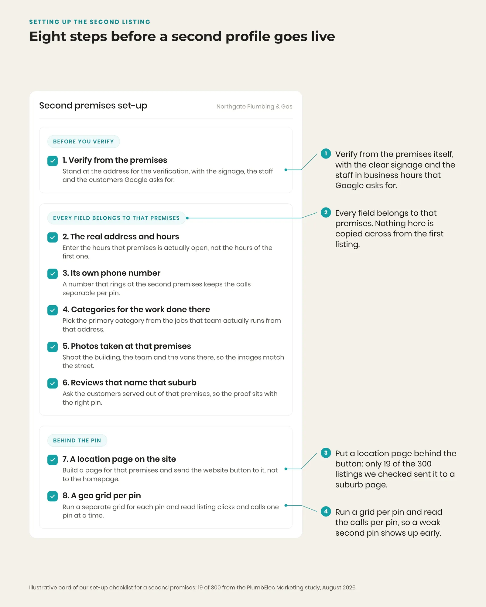Checklist card for setting up a second Google Business Profile at a real second premises for a plumbing or electrical business